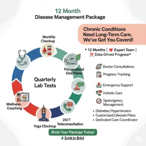 12-Month Disease Management Package (2)