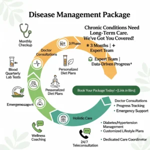 3-Month Disease Management Package
