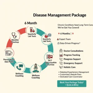 6-Month Disease Management Package